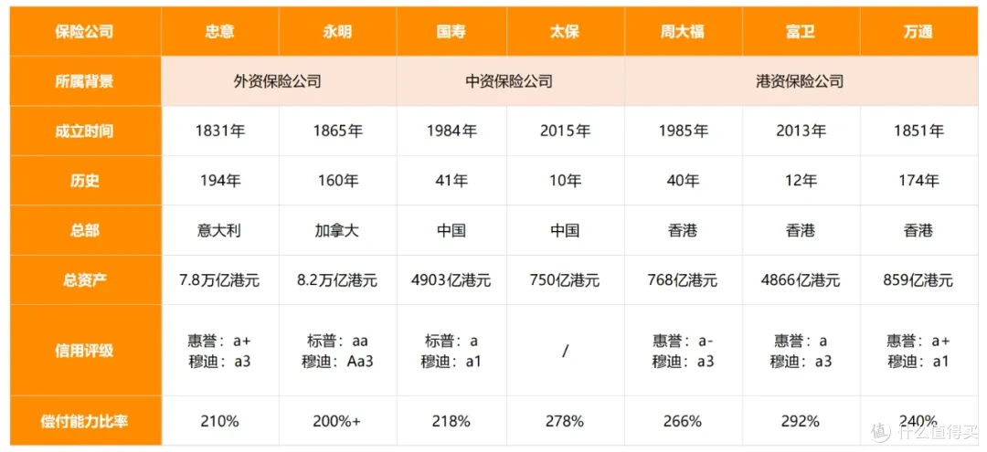 255提取，7款港险真实收益，一比吓一跳！