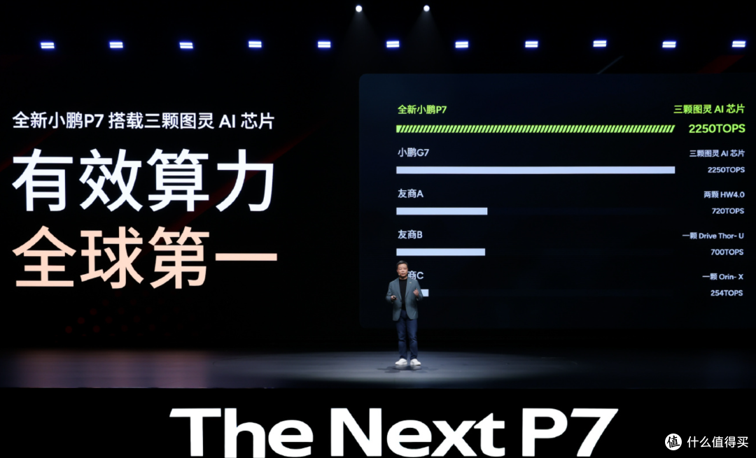 小米SU7平替!全新小鹏P7开启预售,全系800V架构+2250TOPS算力!