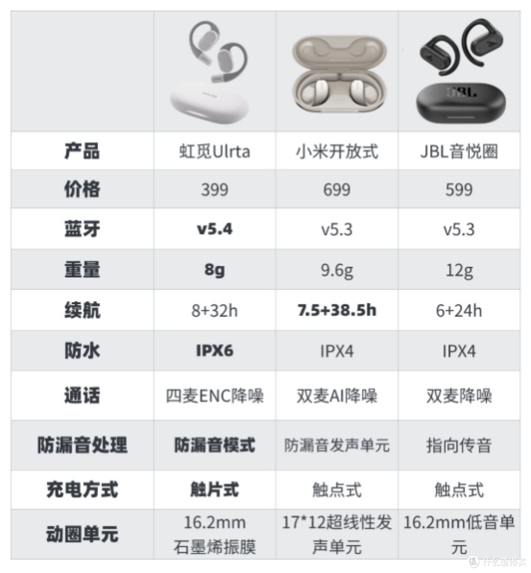 虹觅、小米、JBL哪款开放式耳机好?开放式耳机横评对比推荐
