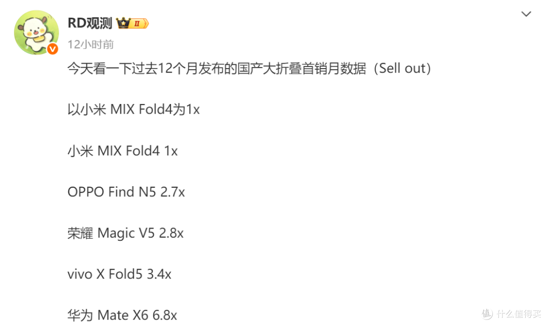 华为夺冠,小米第五名,苹果没上桌!折叠屏销量盘点余承东赢麻了