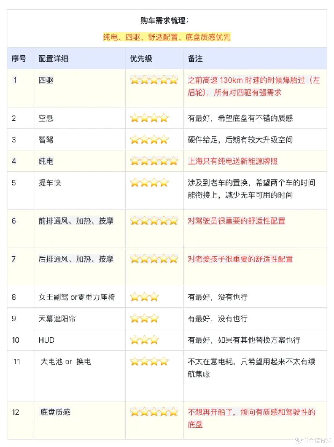 前比亚迪唐车主,试驾了 11 款纯电车:小鹏、蔚来、极氪……