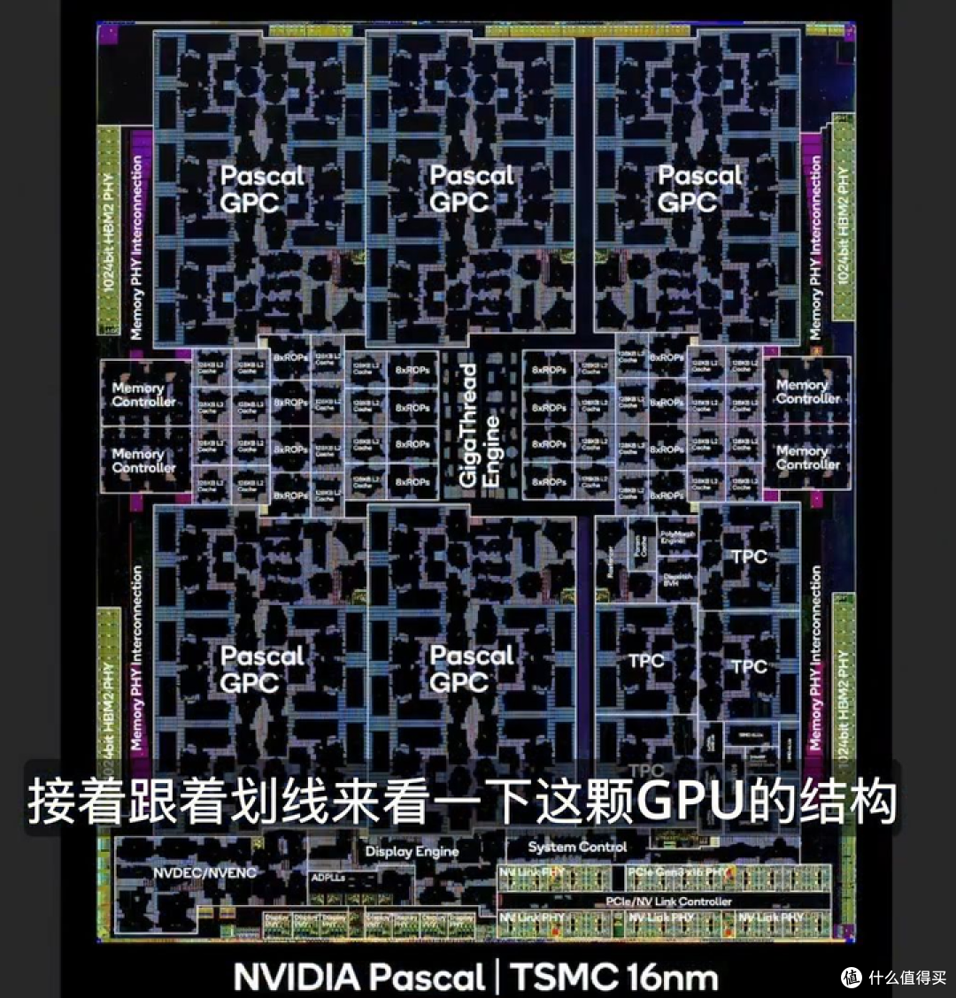 【图吧科普】显卡的显存容量是由GPU决定的吗?