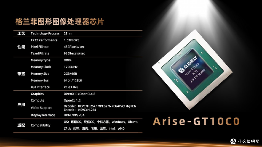 【图吧科普】显卡的显存容量是由GPU决定的吗?