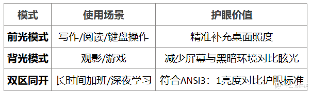 明基ScreenBar是否值得买?首创非对称光型奠定最佳照明方案!