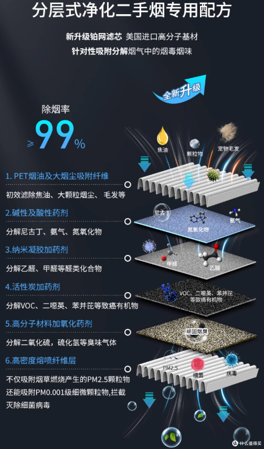 雪茄文化革新者:UNEO云诺烟净,重新定义健康品吸时代