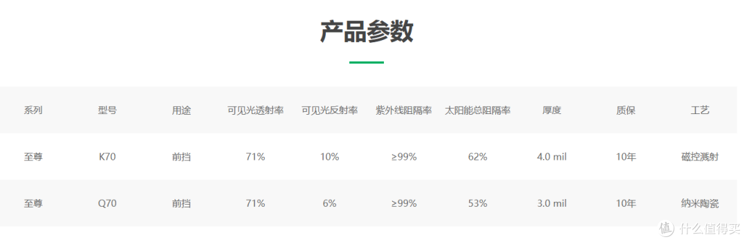 帝王紫车膜好吗？国产顶级系列尊膜K70测试
