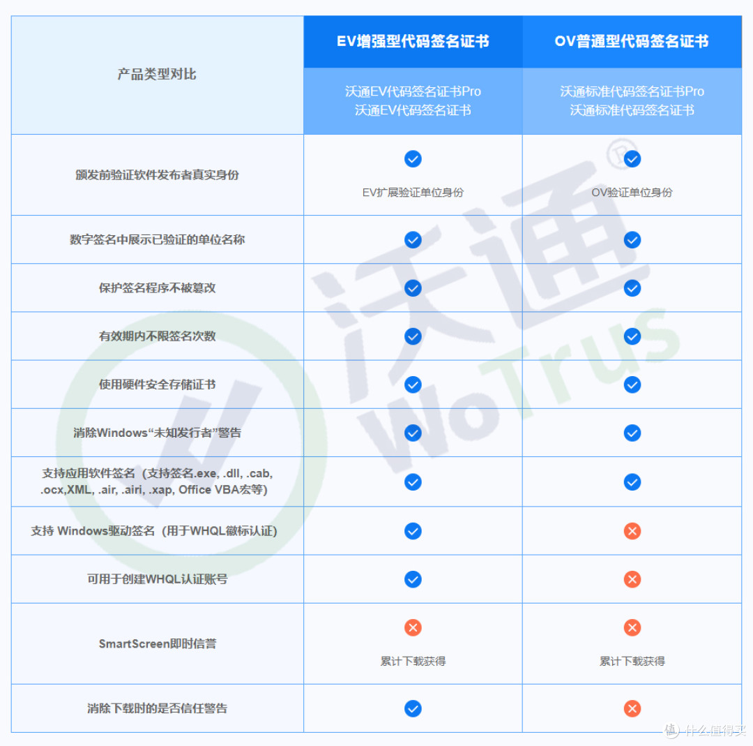 数字签名证书有什么作用?到底值不值