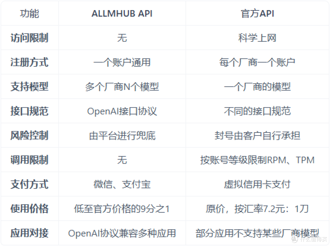 Claude Opus 4.1 发布！编程能力再突破，国内用户完整使用攻略