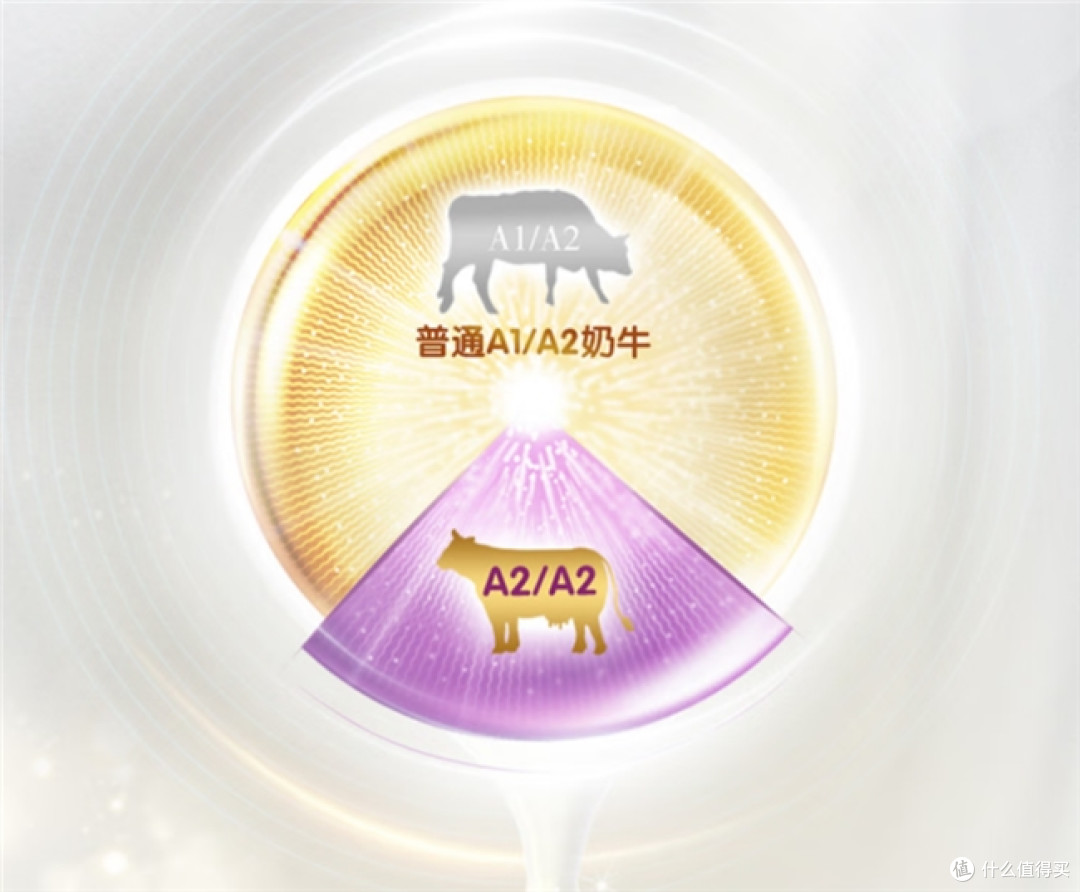 十大不上火奶粉怎么选?掌握这几点为你解决“上火”烦恼