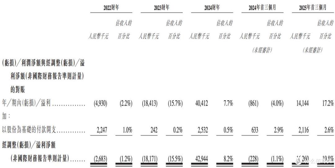 海清智元报考港交所上市:已扭亏为盈,多名股东临场减持