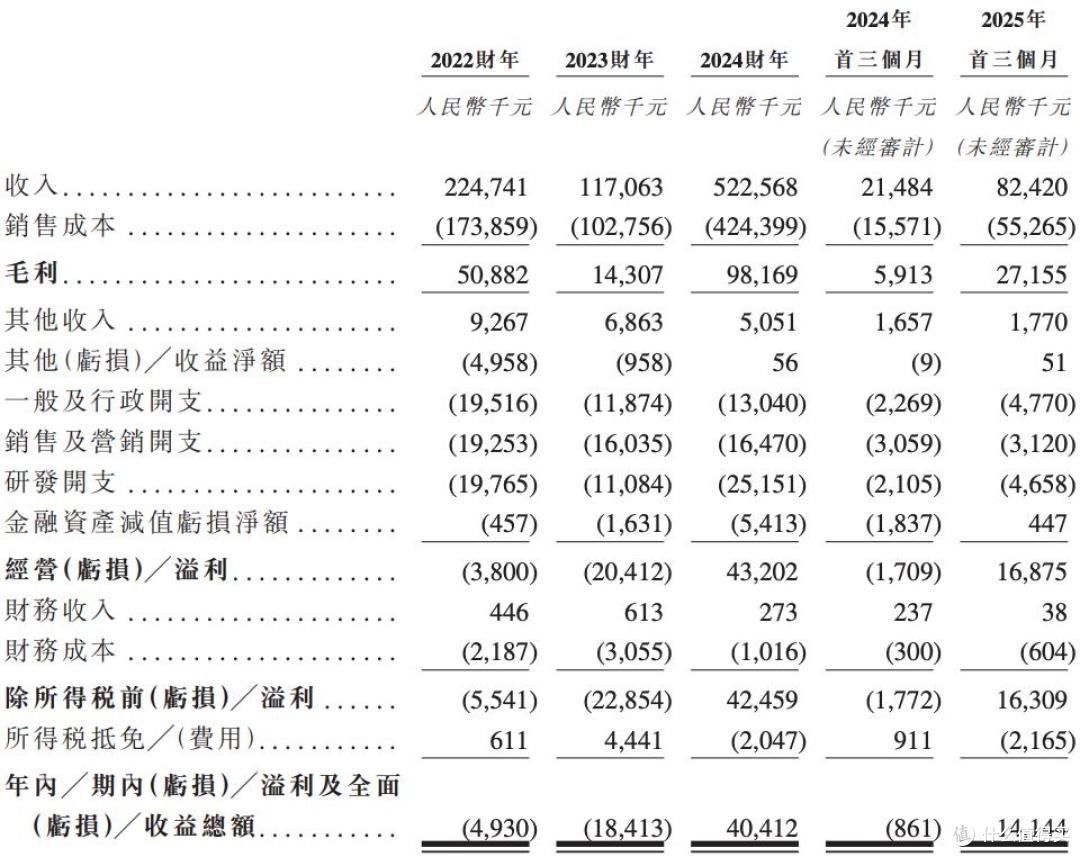 海清智元报考港交所上市:已扭亏为盈,多名股东临场减持