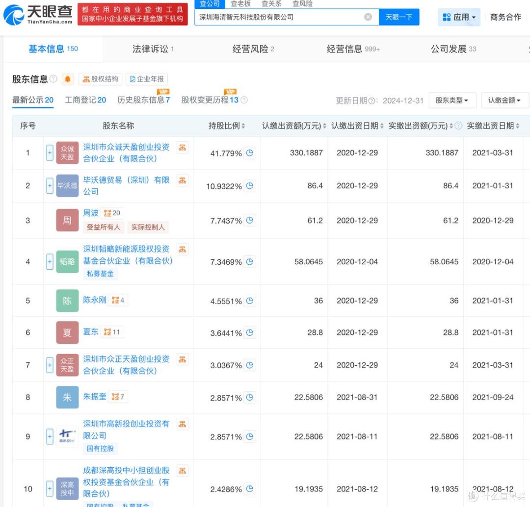 海清智元报考港交所上市:已扭亏为盈,多名股东临场减持