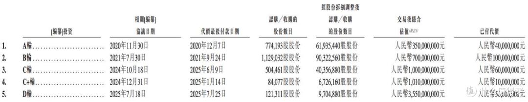 海清智元报考港交所上市:已扭亏为盈,多名股东临场减持