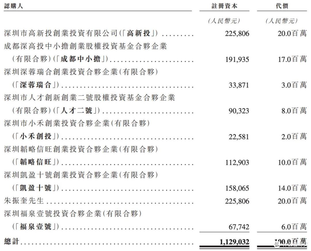 海清智元报考港交所上市:已扭亏为盈,多名股东临场减持