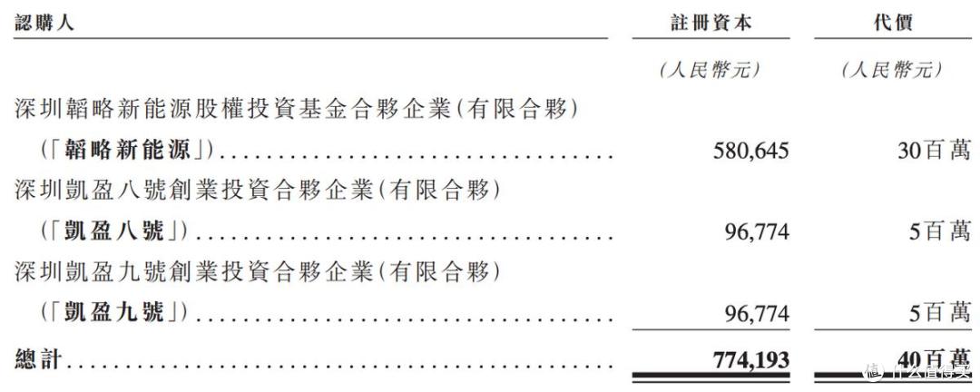 海清智元报考港交所上市:已扭亏为盈,多名股东临场减持