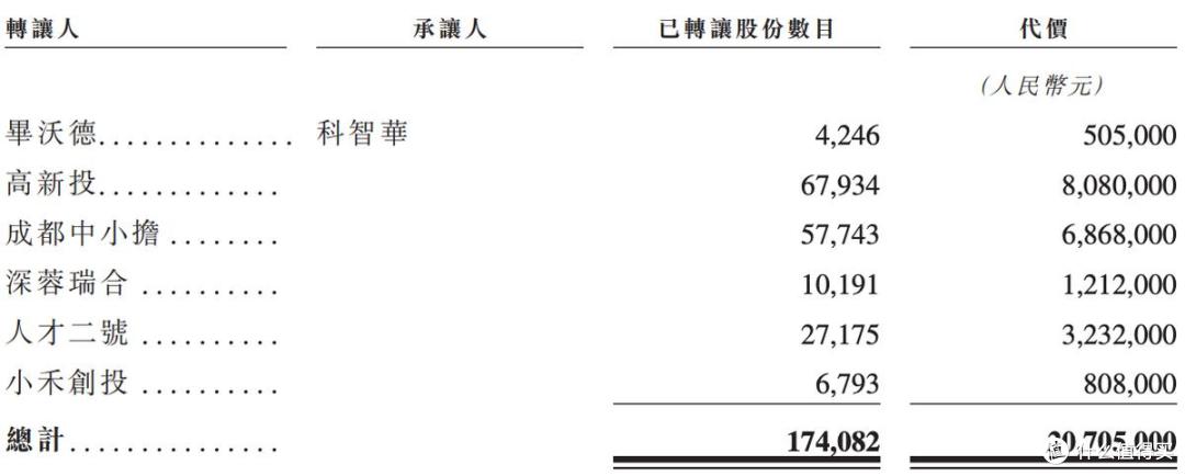 海清智元报考港交所上市:已扭亏为盈,多名股东临场减持