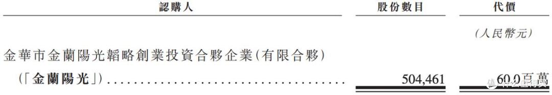 海清智元报考港交所上市:已扭亏为盈,多名股东临场减持