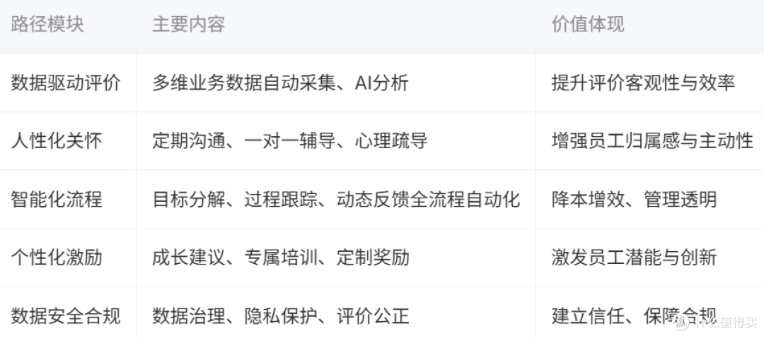 央国企绩效管理如何应对“数据精细化”与“人本关怀”双重挑战?