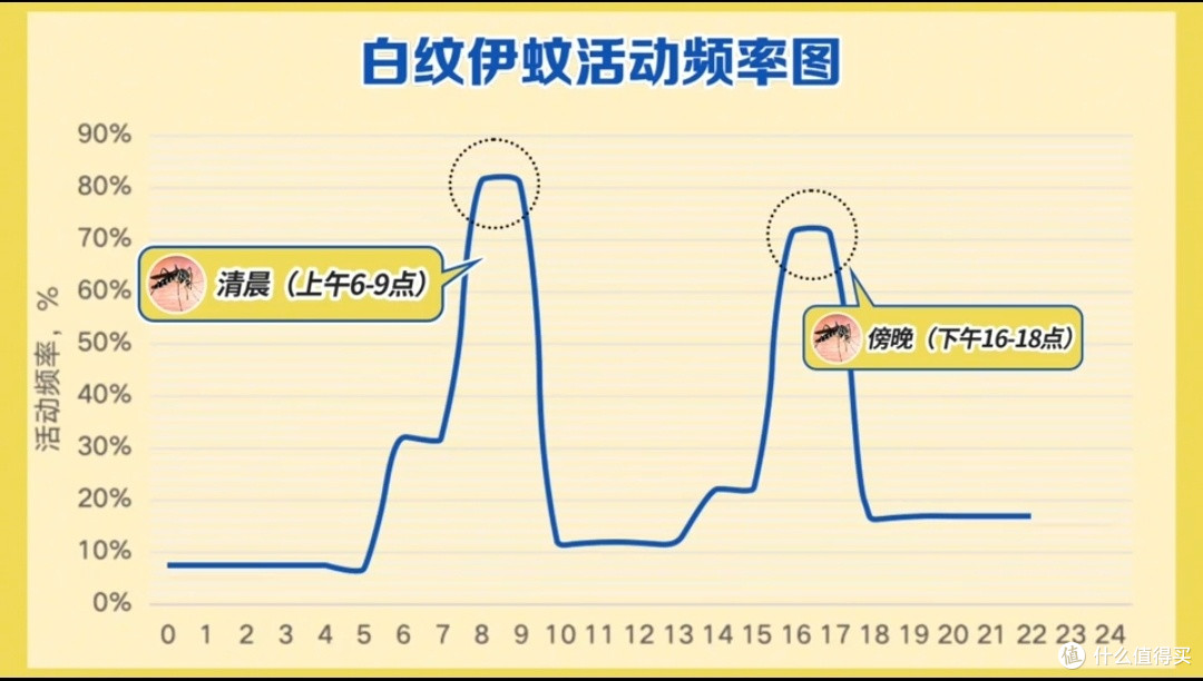 广州佛山中山都在做的事:傍晚六点统一点蚊香防基孔肯雅热
