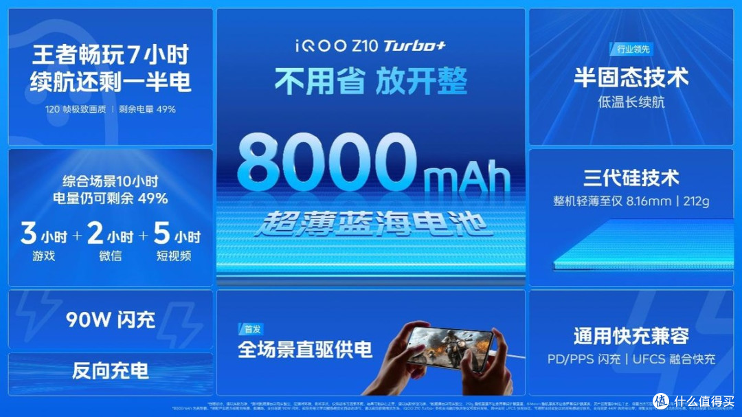 行业唯一大电池旗舰性能机 iQOO Z10 Turbo+ 2199元起正式发布