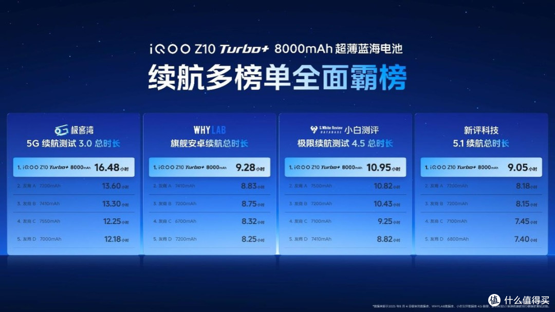 行业唯一大电池旗舰性能机 iQOO Z10 Turbo+ 2199元起正式发布