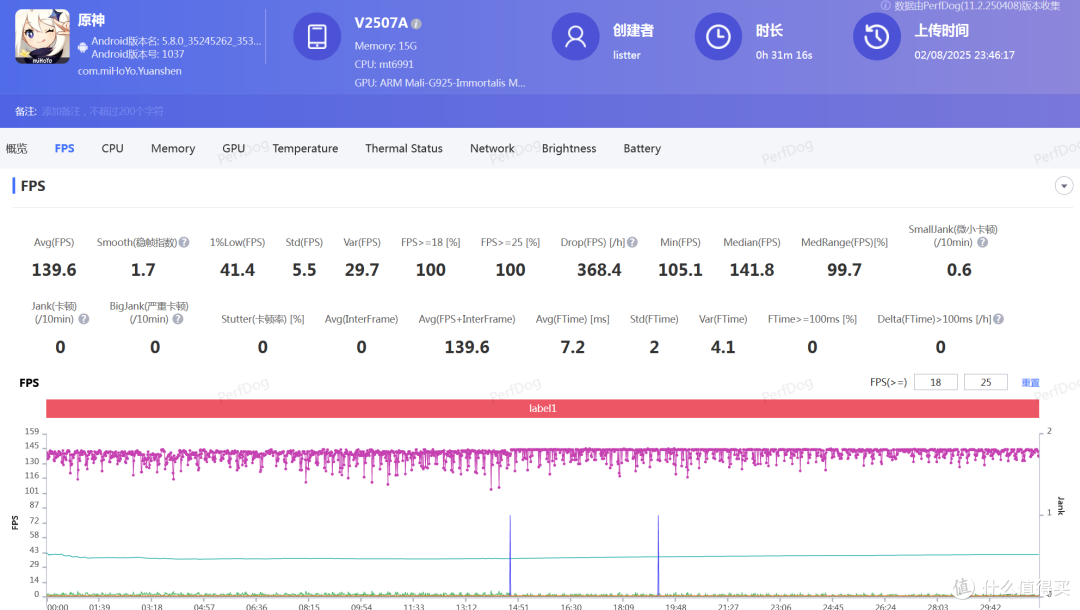 iQOO Z10 Turbo+两周测评体验
