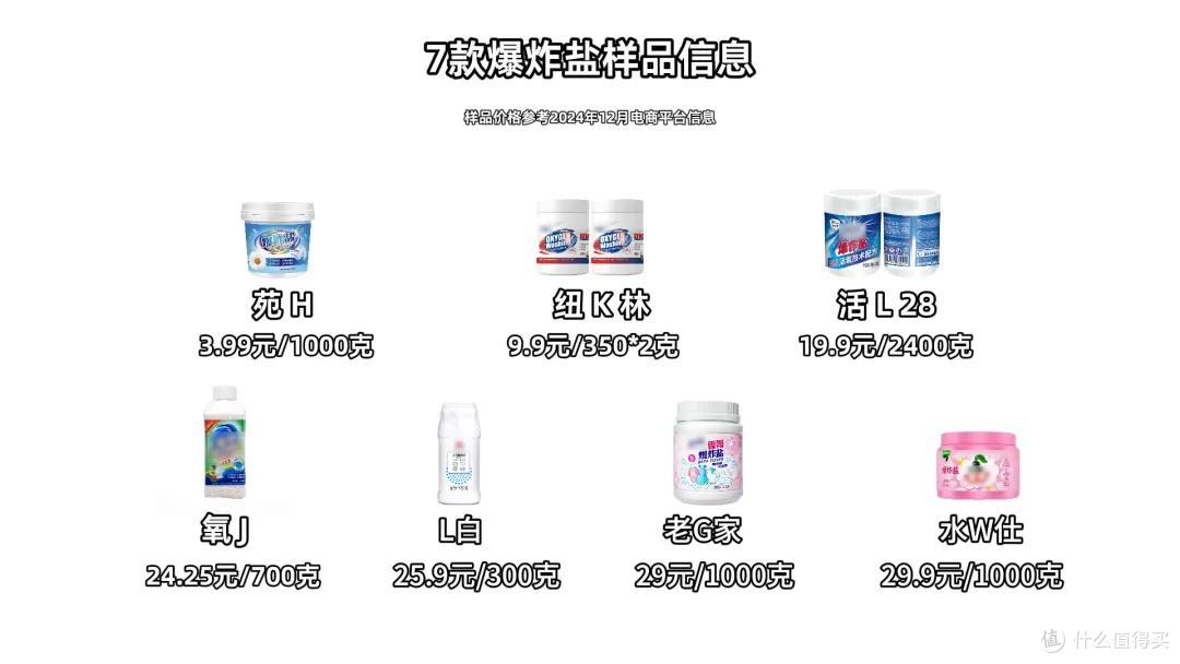 爆炸盐对比测评:60多万人都在买的这款,简直垃圾!