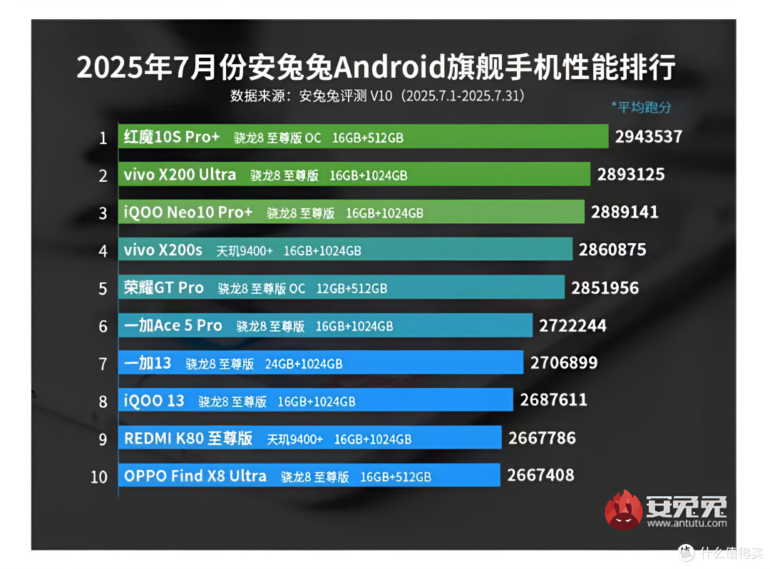手机性能榜首-全面屏红魔10S Pro+体验,骁龙8至尊版果然不凡
