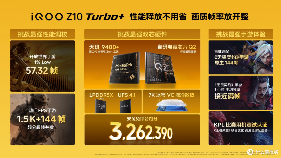 8000毫安时！iQOO Z10 Turbo+来掀中端市场桌子了？
