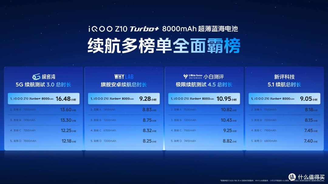 8000毫安时！iQOO Z10 Turbo+来掀中端市场桌子了？