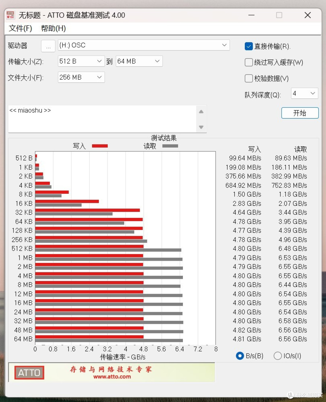 冰甲加持,满载50℃,五年质保——奥睿科OSC冰甲固态硬盘拆解测评