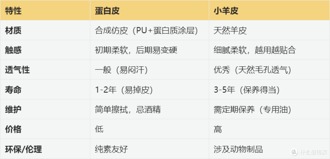 扶我起来我还能战——索尼1000XM2更换耳罩头梁皮