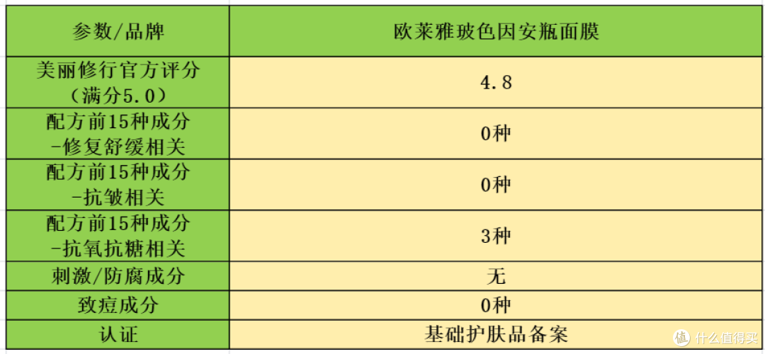 修复面膜怎么选?30-50岁最建议买的8款抗皱修复品牌,好用不贵!