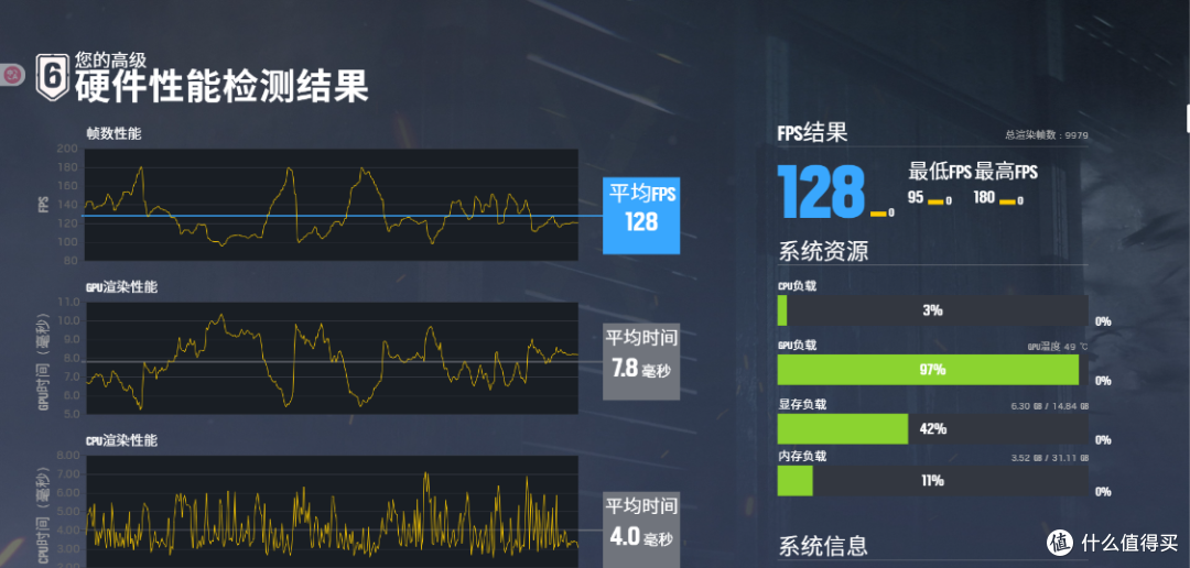 预算9k打造的桌面MATX小钢炮:9600X+5060Ti+闪鳞G500装机