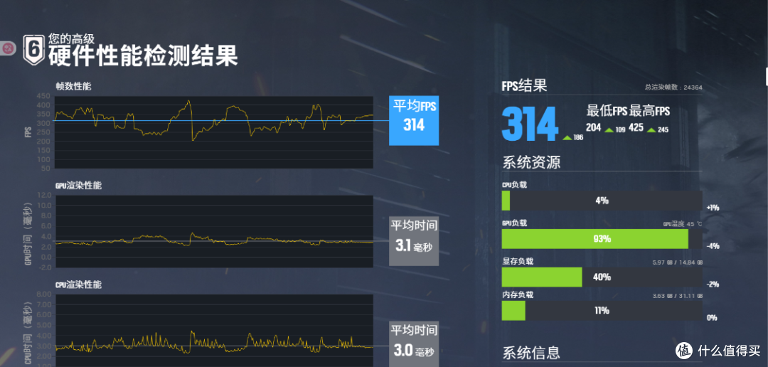 预算9k打造的桌面MATX小钢炮:9600X+5060Ti+闪鳞G500装机