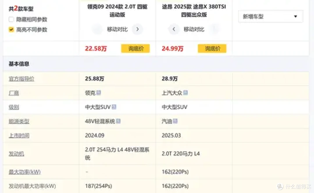 中大型SUV选购对比:领克09和大众途昂,谁更有性价比?