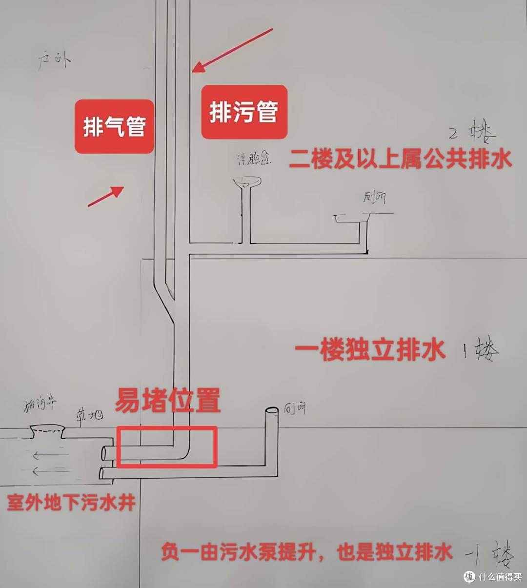 有一种痛苦叫买了2楼,不好住又卖不掉,彻底沦为不动产?