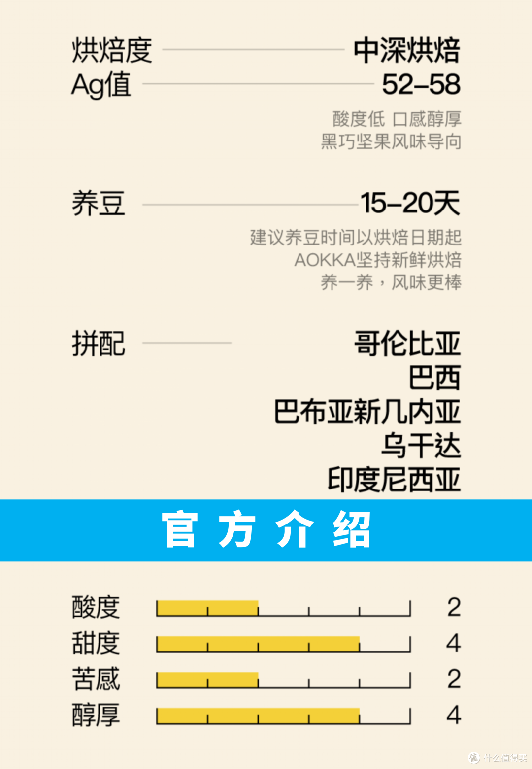 外行加点预算H015:Aokka 可可岛3.0 拼配(>100元/斤)