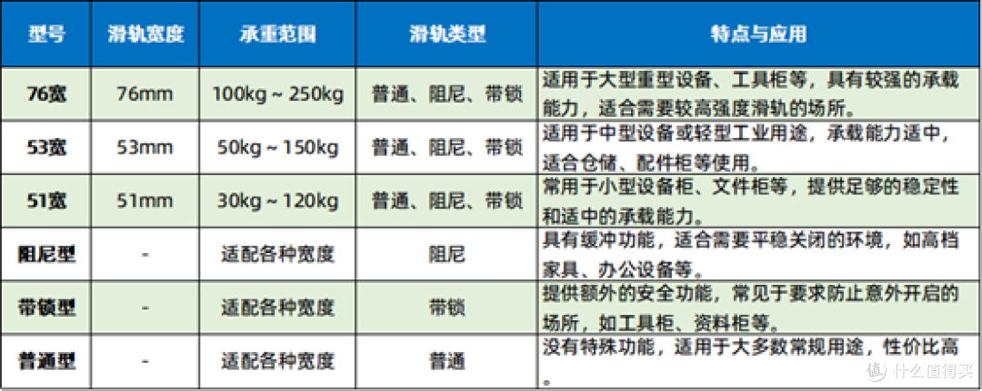⁰¹⁶ 76宽、53宽、51宽:不同尺寸重型钢珠滑轨大解析!