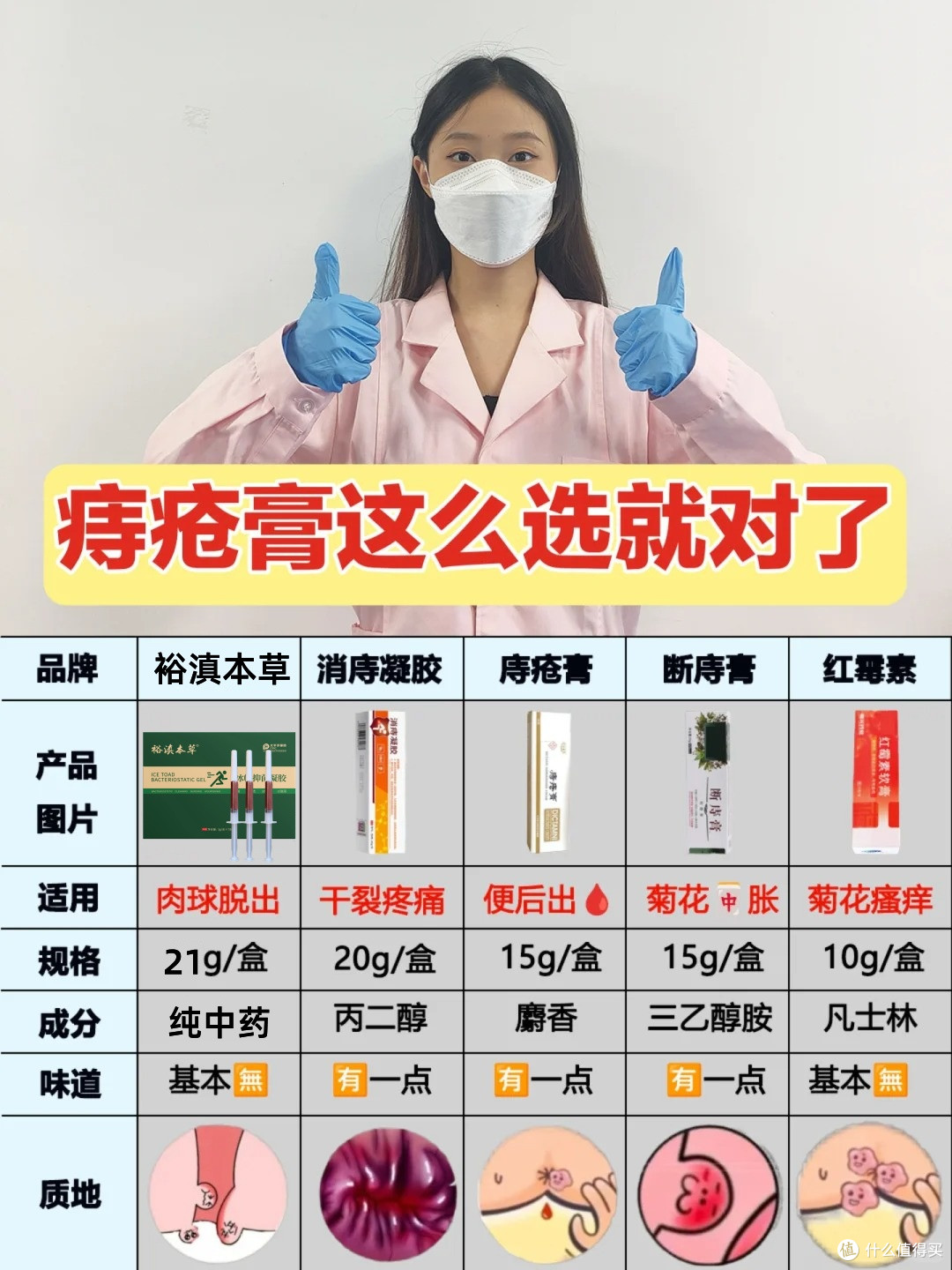 得了痔疮怎么办?痔疮膏这么选就对了?(重度痔疮)