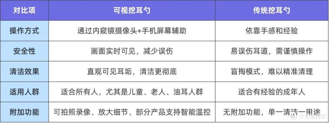 4款热门可视掏耳勺实测:西圣/蜂鸟/泰视朗/Natfire全面PK