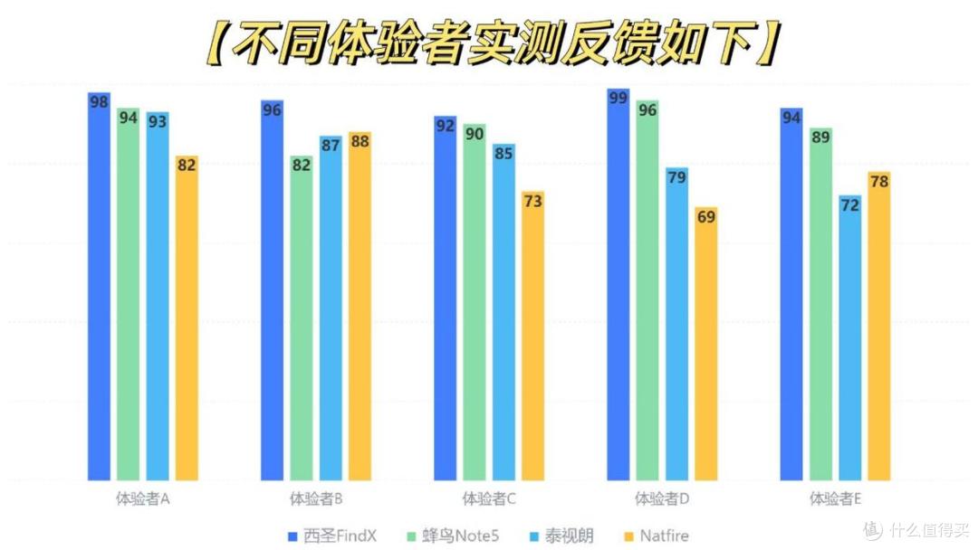 4款热门可视掏耳勺实测:西圣/蜂鸟/泰视朗/Natfire全面PK