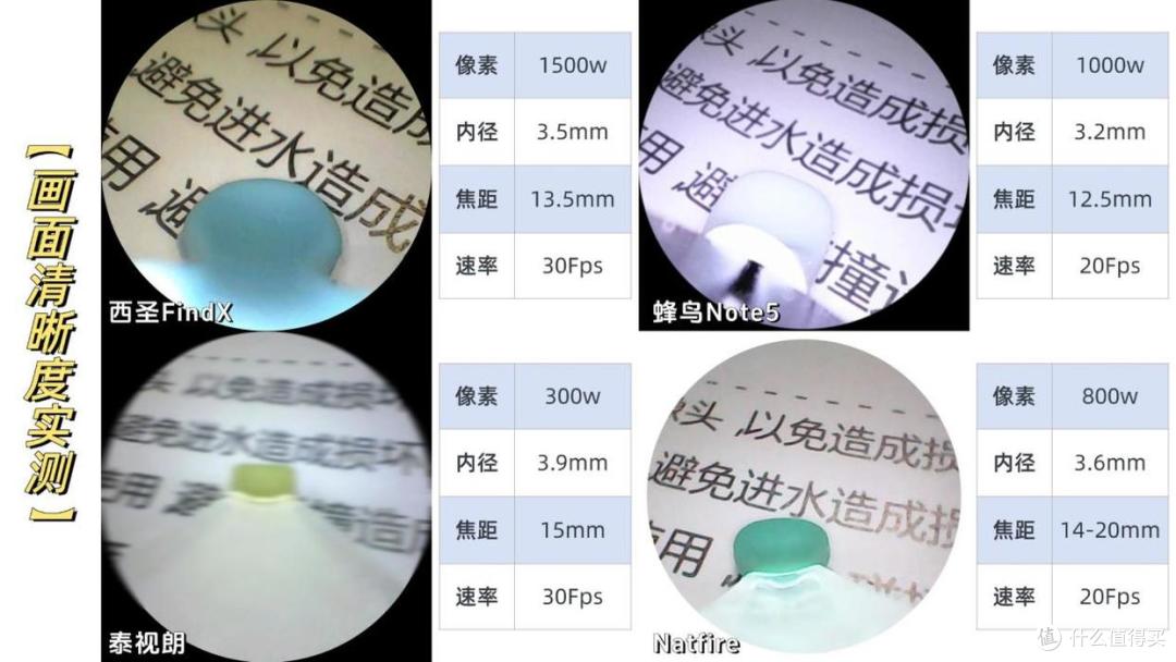 4款热门可视掏耳勺实测:西圣/蜂鸟/泰视朗/Natfire全面PK