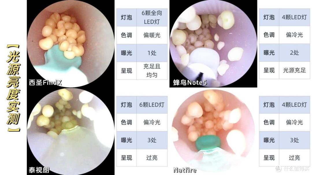 4款热门可视掏耳勺实测:西圣/蜂鸟/泰视朗/Natfire全面PK