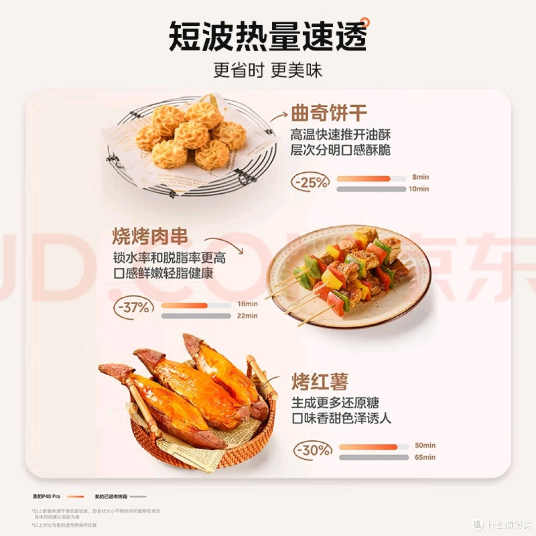 美的P40pro风平炉一体烤箱使用体验