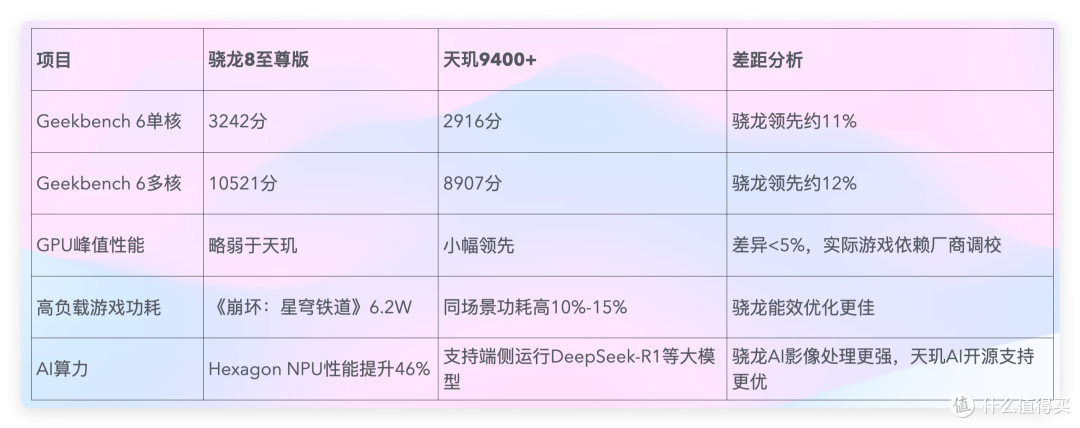 盘点下!天玑9400+处理器手机有哪些?
