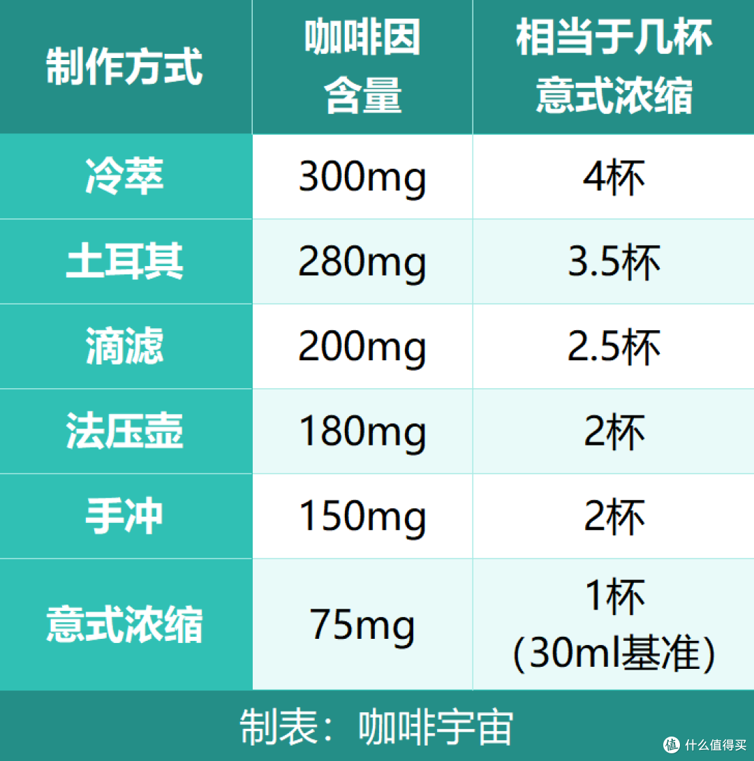 咖啡因操控术:6种冲煮法如何“偷走”你的睡眠?