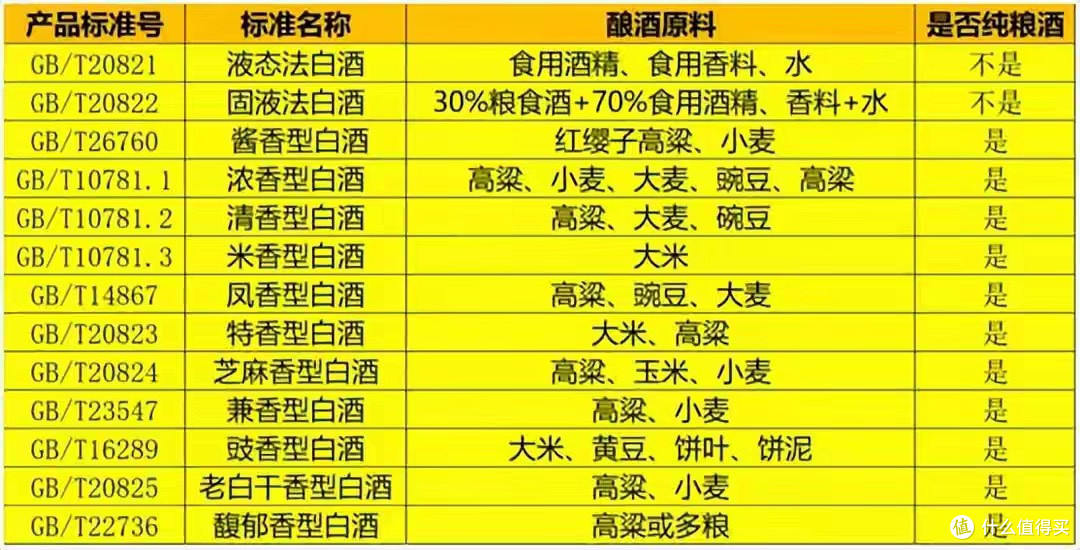 放心喝!如果酒瓶上有这“3 个标识”,不管多便宜,都是100%纯粮酒