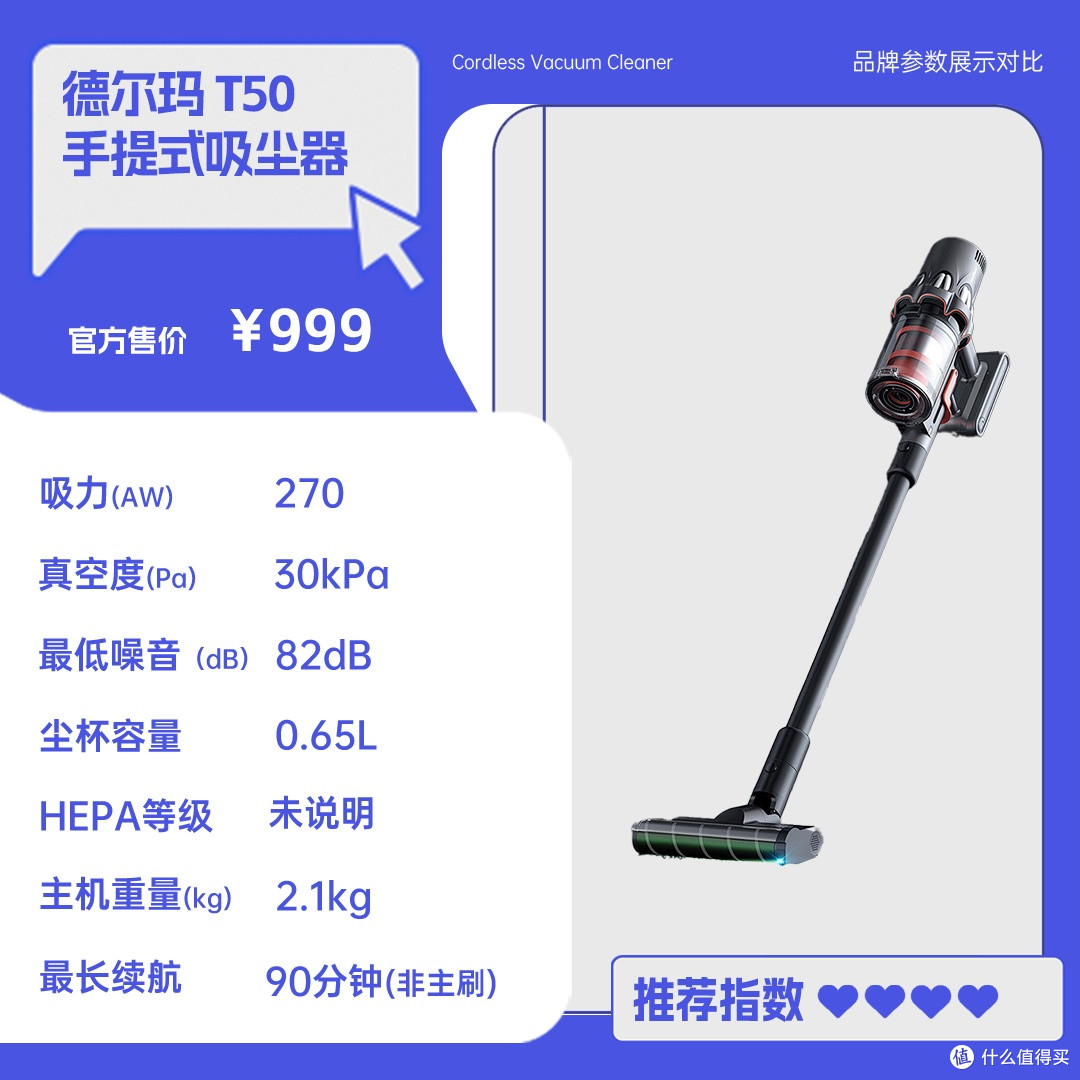 手持吸尘器哪款最实用？CEWEY、德尔玛、松下吸尘器清洁力拆解