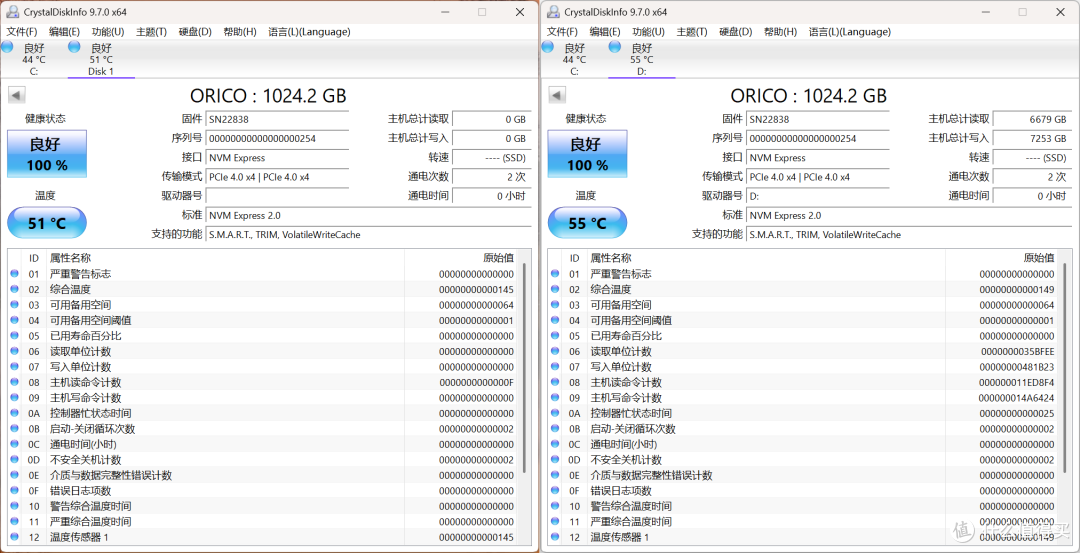 小机箱的满血之选！奥睿科TurboS4 PCIe 4.0固态硬盘深度体验报告